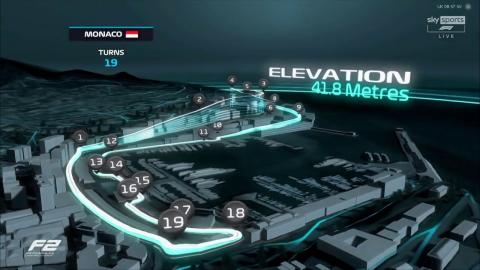 RACE - F2 2022 - Monaco Championship