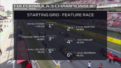 RACE - F3 2022 - Spain Championship